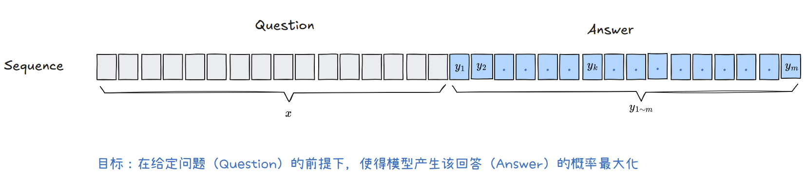 Answer Mask处理流程